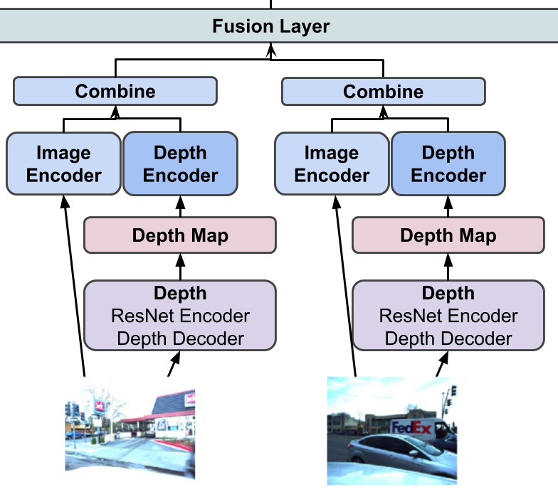 model architecture with variation 2