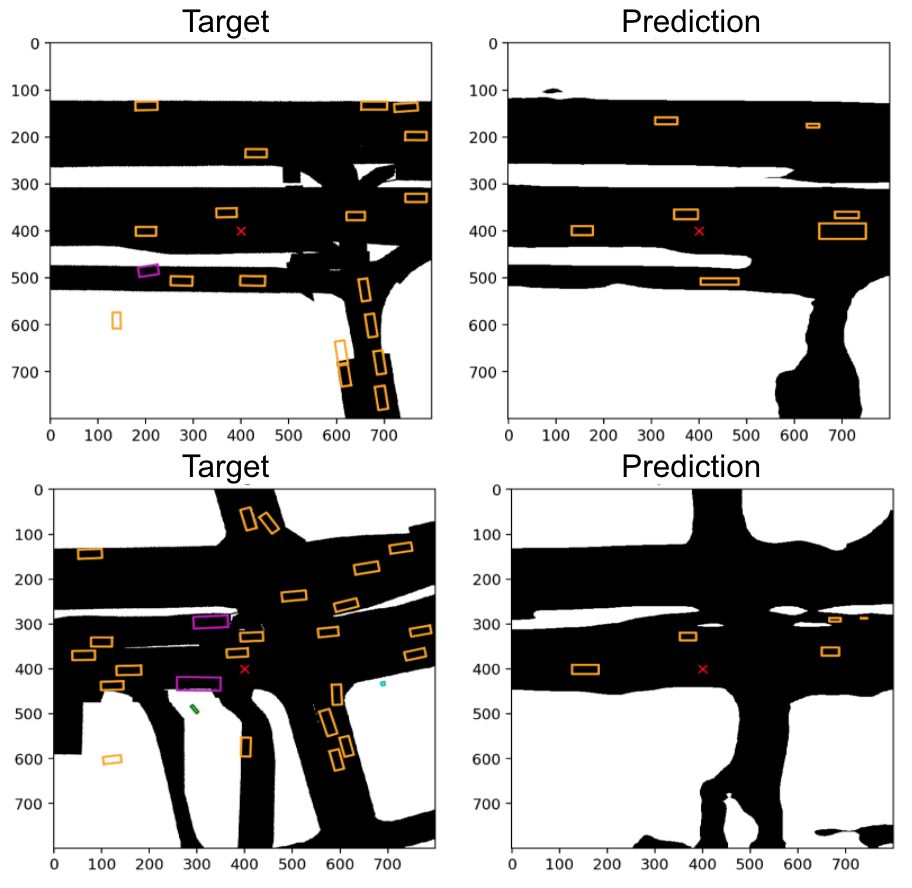 example prediction 1