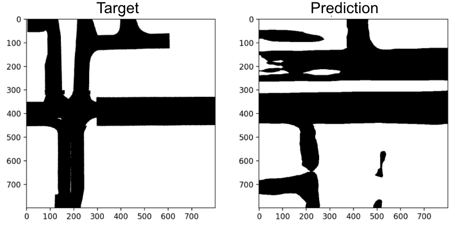 example prediction 2